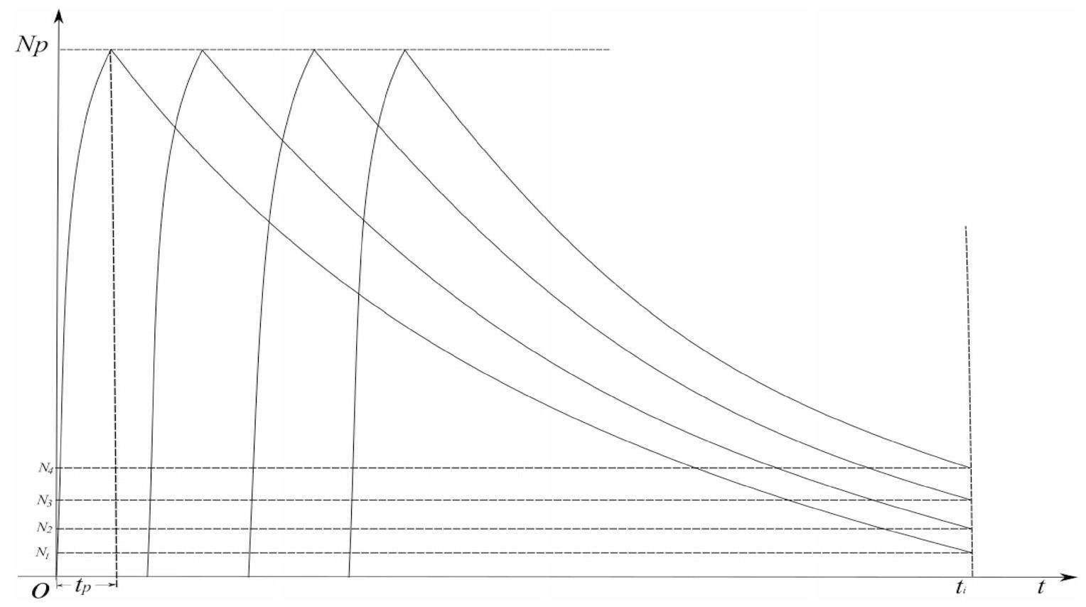 A new equation for activity calculation in pulse irradiation ...