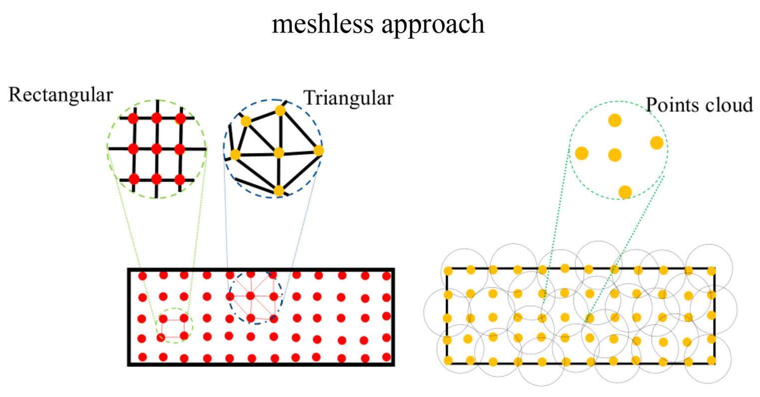 Nuclear Science and Techniques