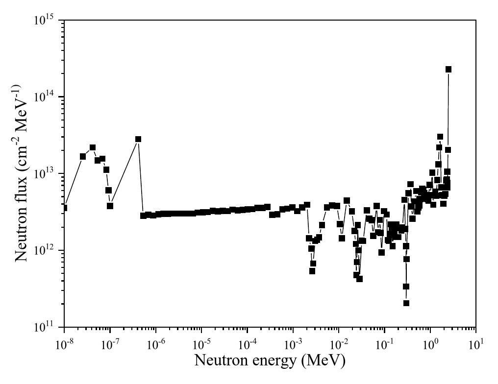 Nuclear Science and Techniques