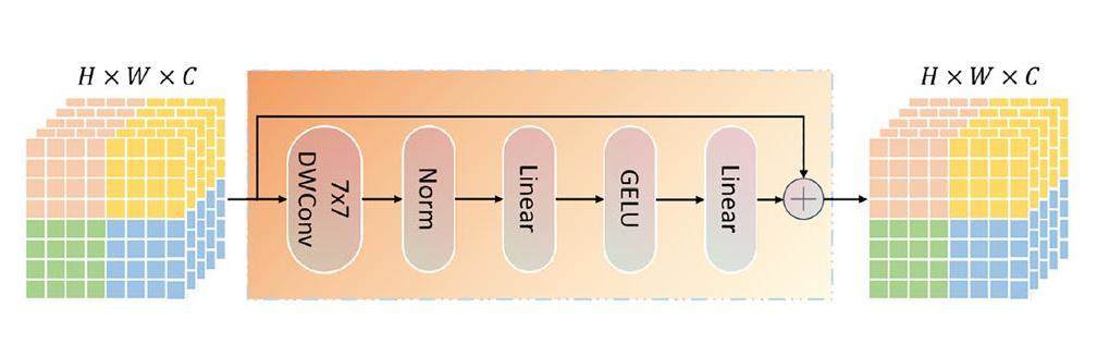 Hformer: Highly Efficient Vision Transformer for low-dose CT denoising