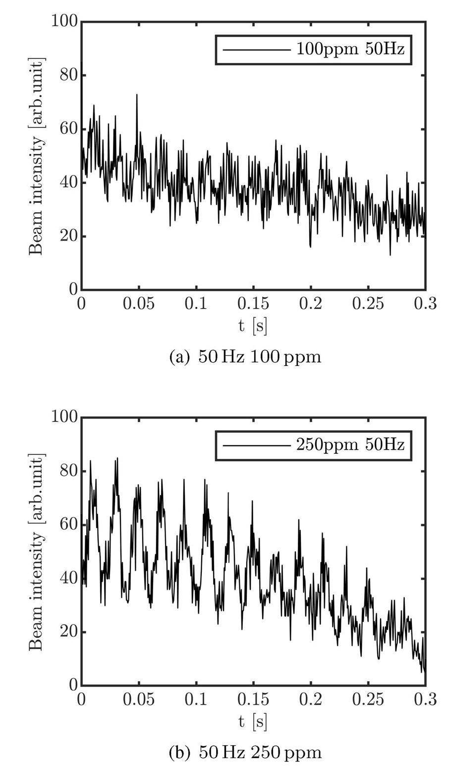 Analysis and simulation of the tune ripple effect on beam spill ripple ...