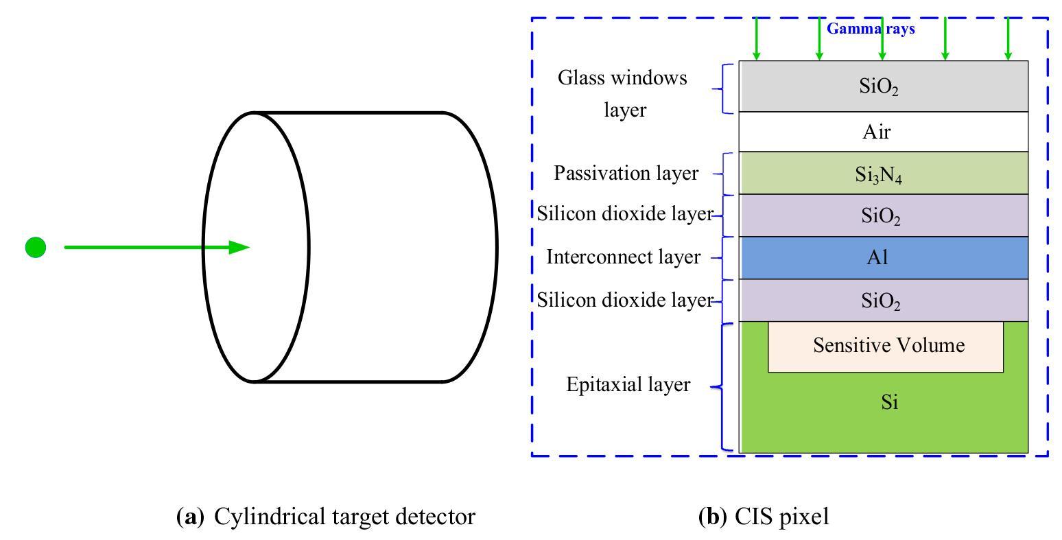 Cis Array Analyzing the transient effects of 60Co gamma rays in a CIS by Monte ...