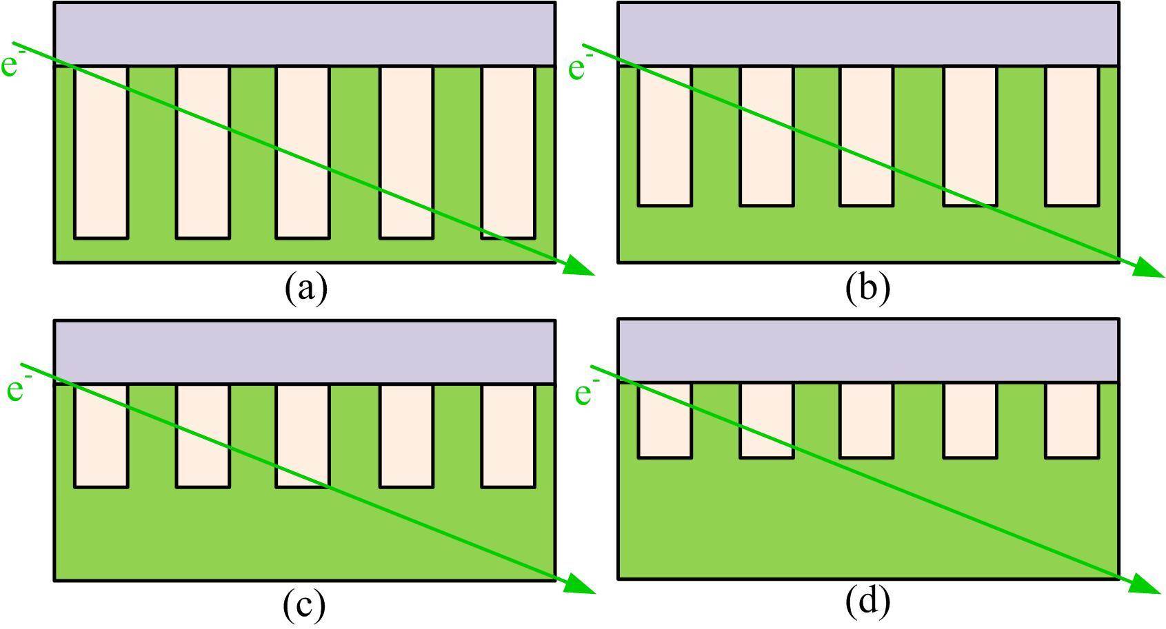 Cis Array Analyzing the transient effects of 60Co gamma rays in a CIS by Monte ...