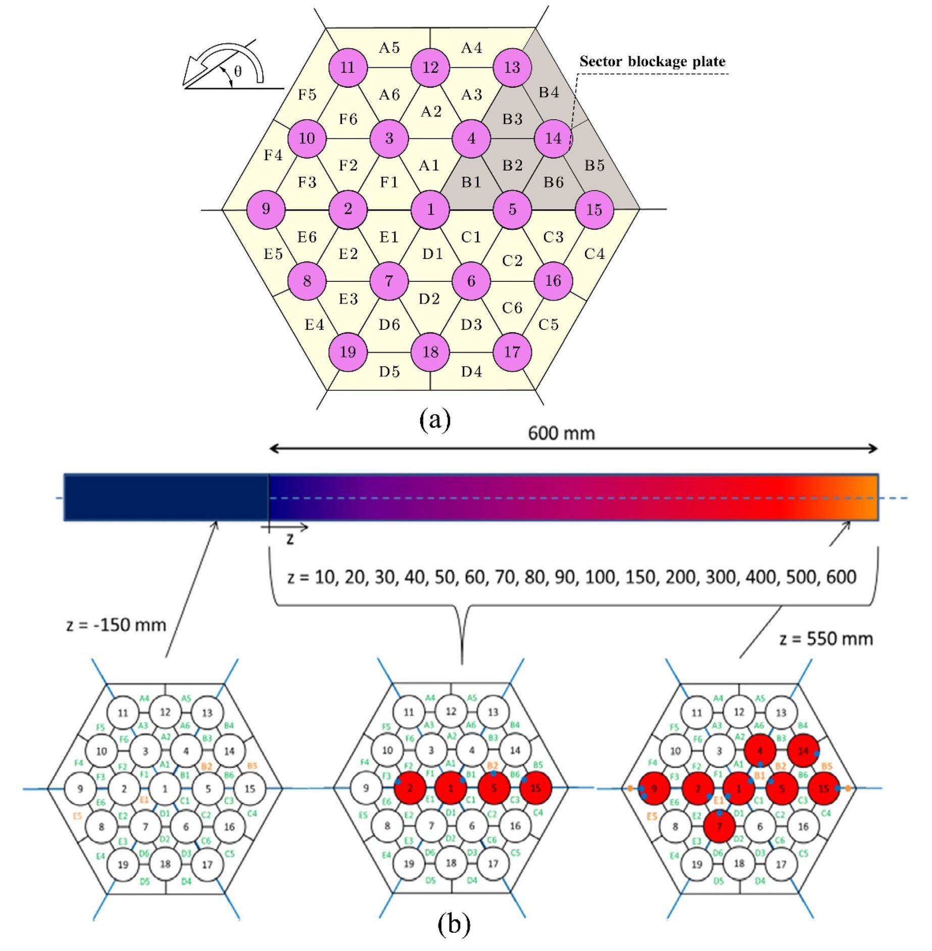 Development of a subchannel code for blockage accidents of LMFRs based ...