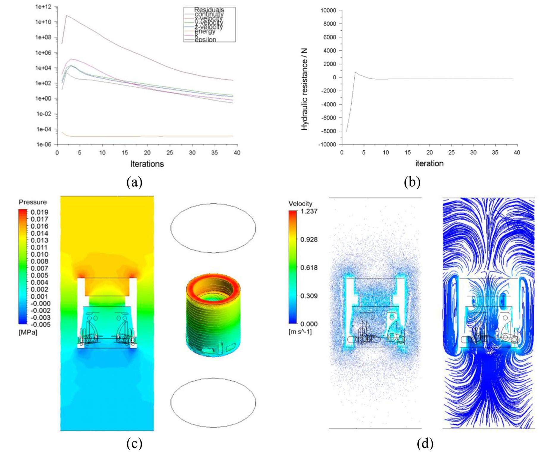 Flow field fusion simulation method based on model features and its ...