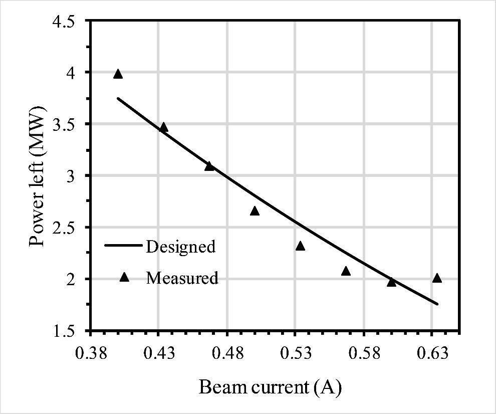 Performance of an electron linear accelerator for the first ...