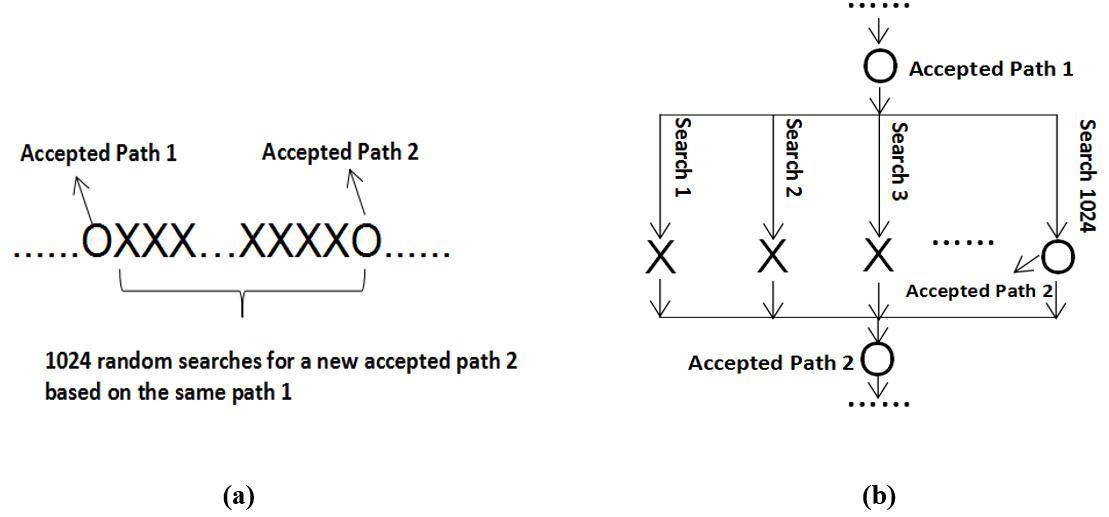 GPU accelerated scanning path optimization in particle cancer therapy