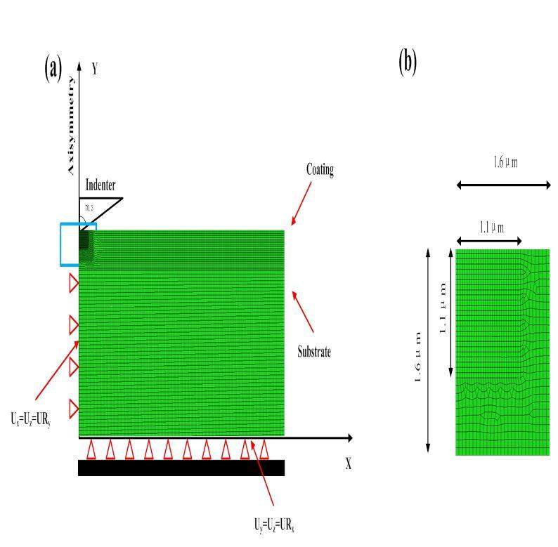 Simulation of the effects of different substrates, temperature, and ...