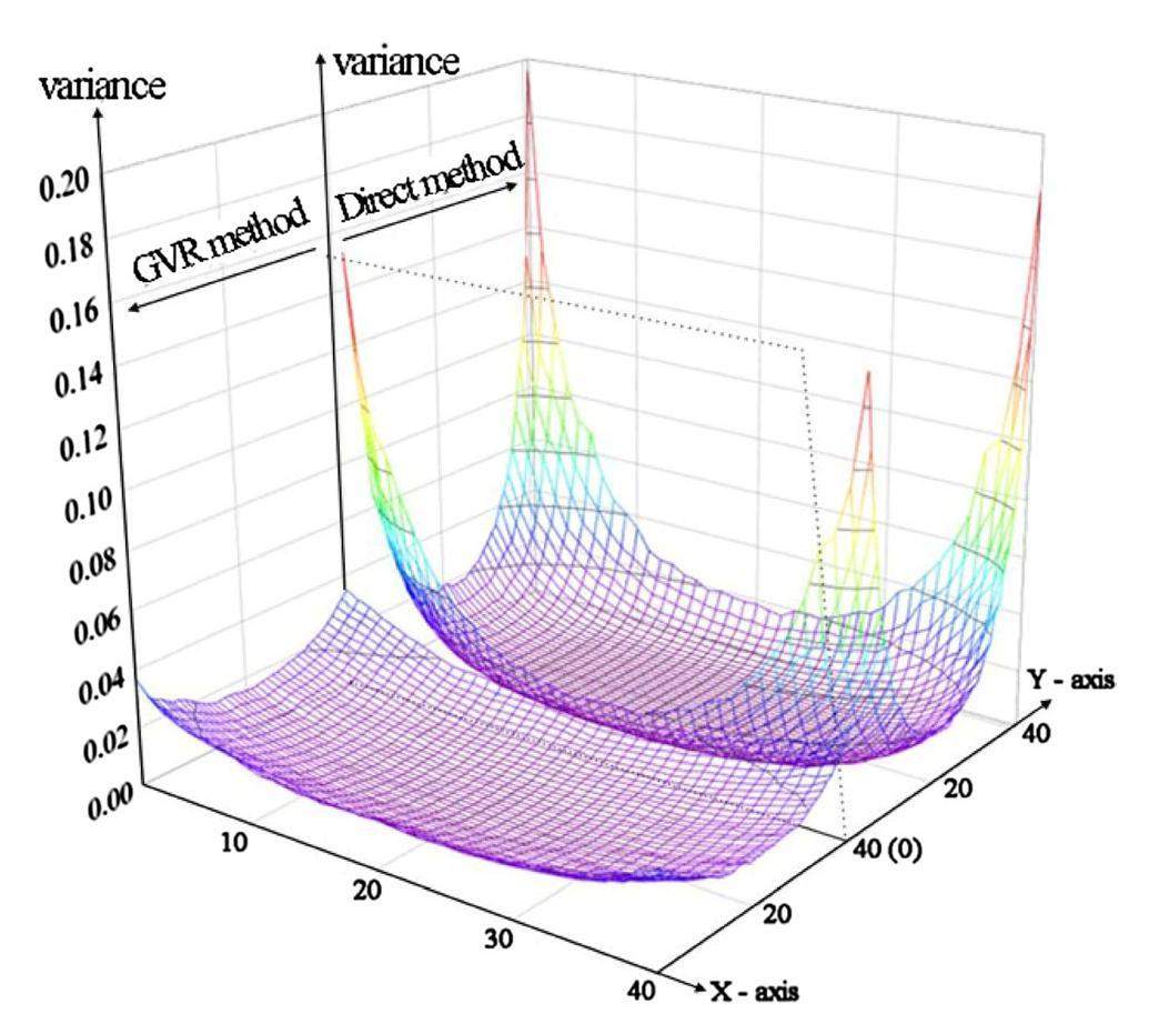 Rmc Code SP3-coupled global variance reduction method based on RMC code