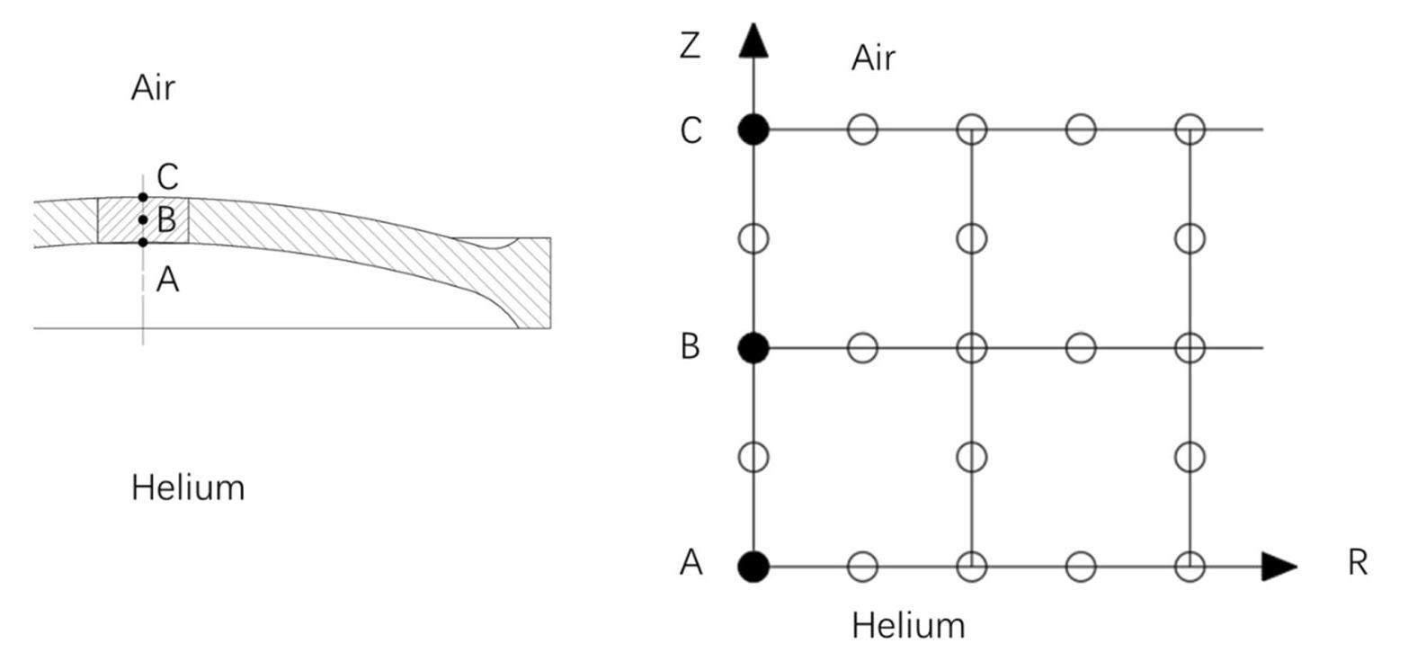 Design of the upstream decay pipe window of the Long Baseline Neutrino ...