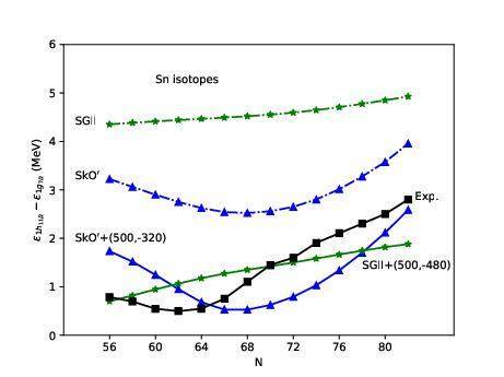 Contributions of optimized tensor interactions on the binding energies ...