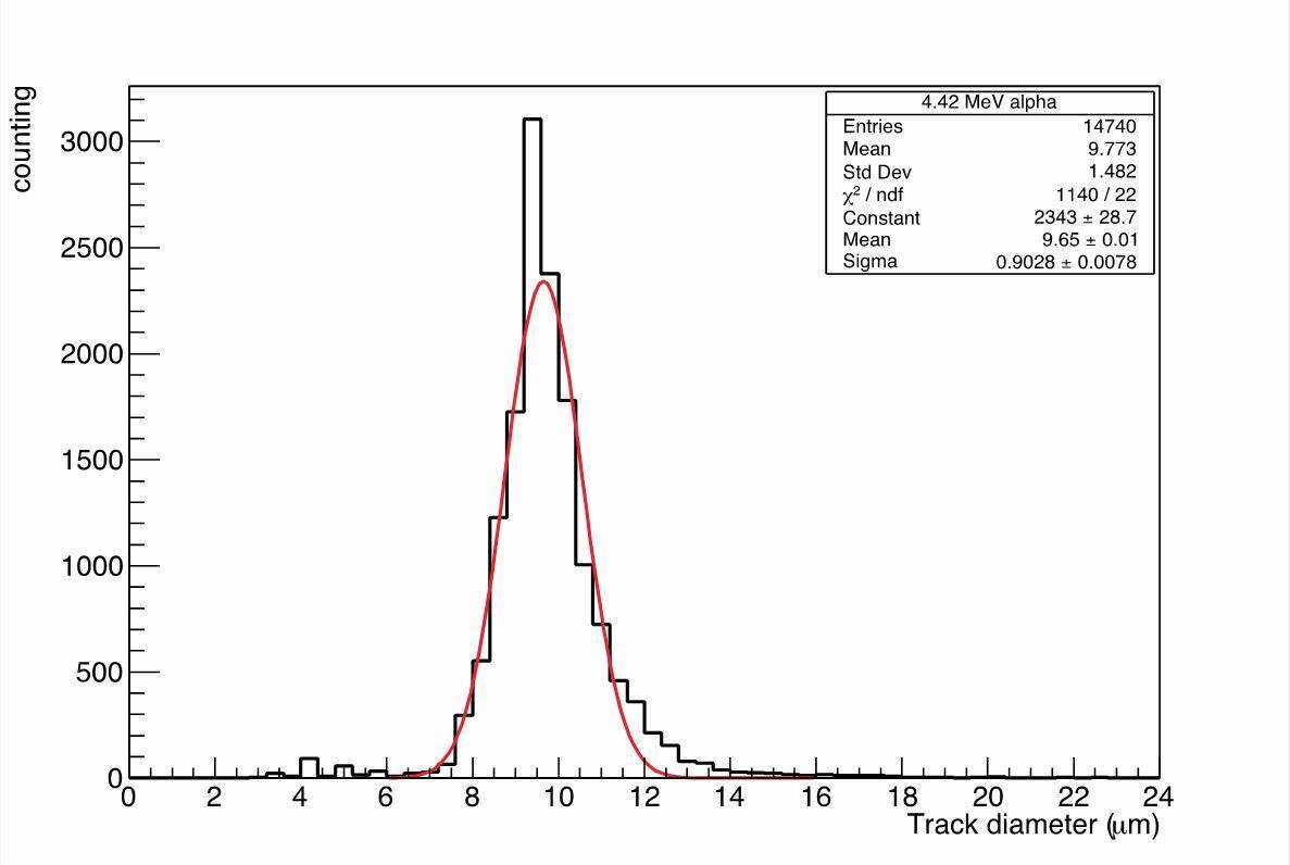 Nuclear Science and Techniques