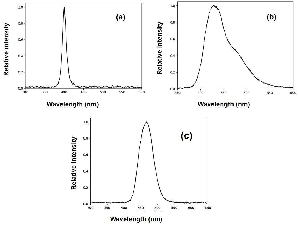 Using monochromatic light to measure attenuation length of liquid ...