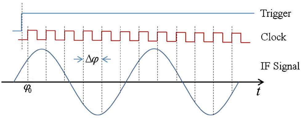 Nuclear Science and Techniques