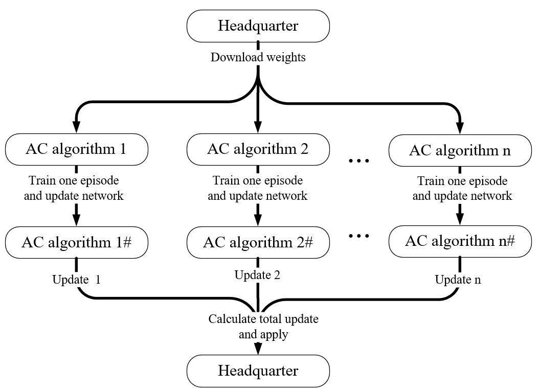 A3 Algorithm Nuclear Science and Techniques