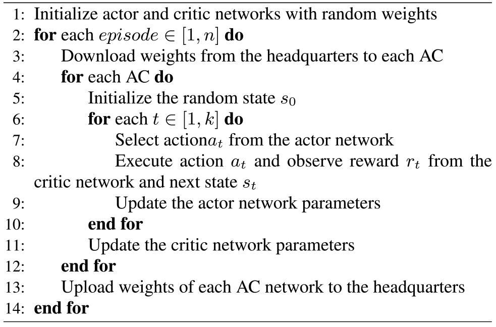 Application of the asynchronous advantage actor-critic machine learning ...