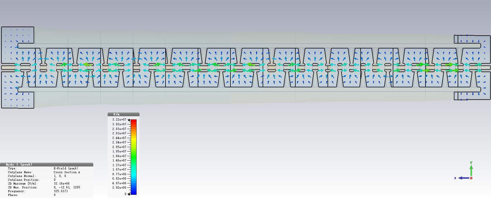 RF design and study of a 325 MHz 7 MeV APF IH-DTL for an injector of a ...