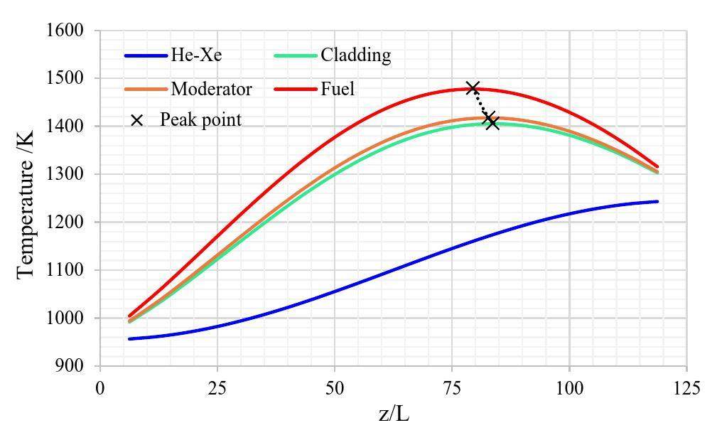 Nuclear Science and Techniques