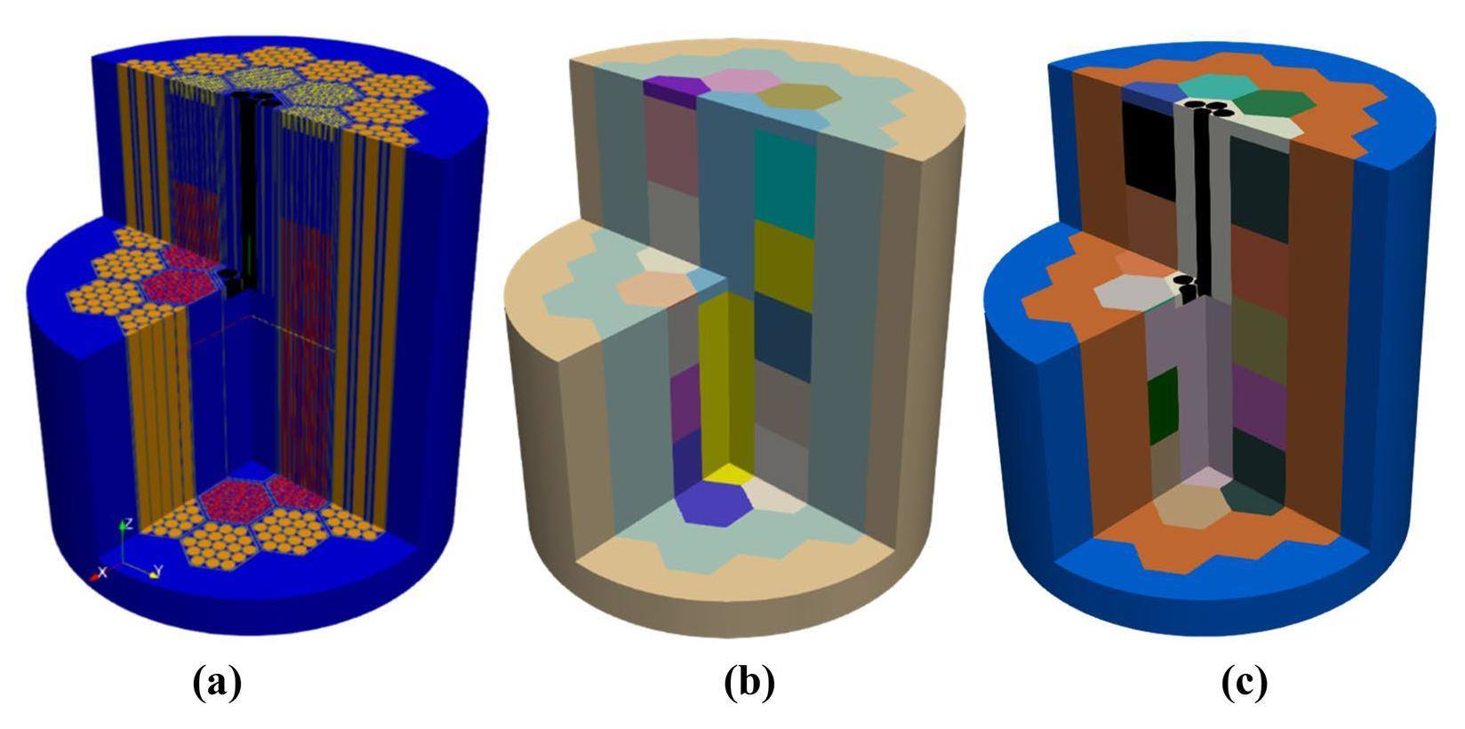 Nuclear Science and Techniques