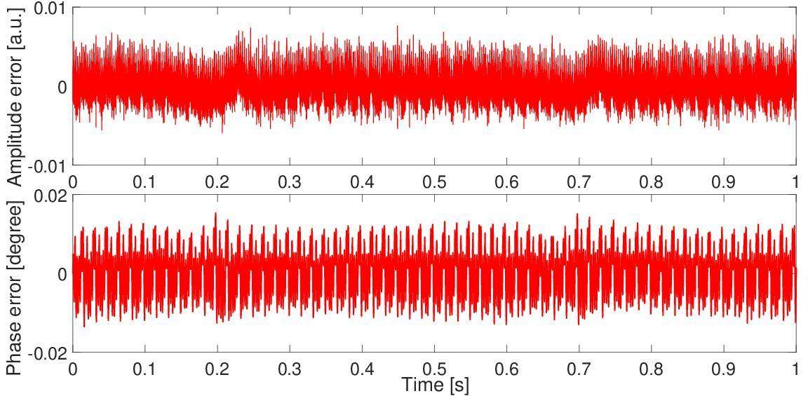 Examining RF jitter and transverse mode-coupling instability in triple ...
