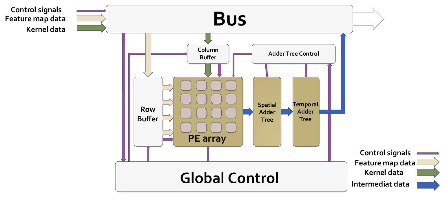 FPGA implementation of neural network accelerator for pulse information ...