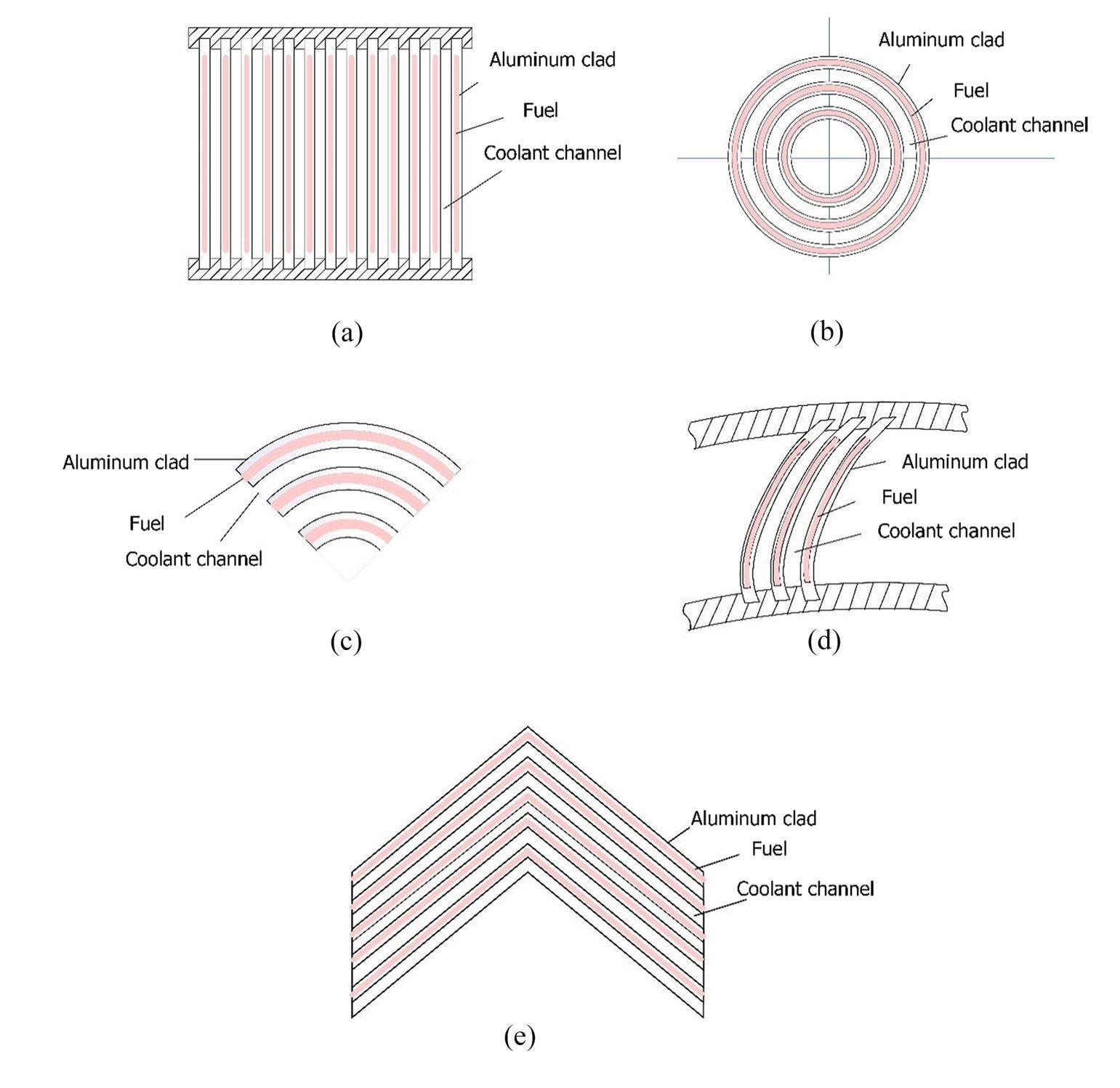 Conceptual design and safety characteristics of a new multi-mission ...