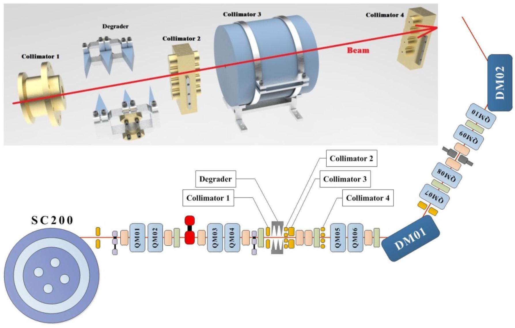 Energy loss of degrader in SC200 proton therapy facility