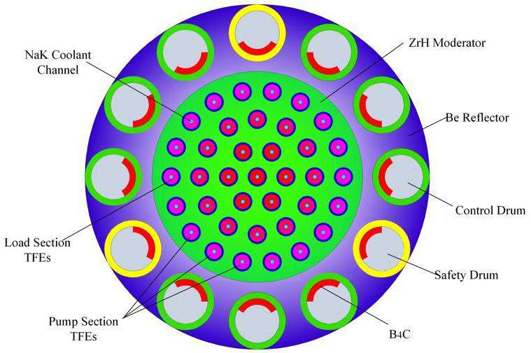 Thermal-hydraulic analysis of space nuclear reactor TOPAZ-II with ...