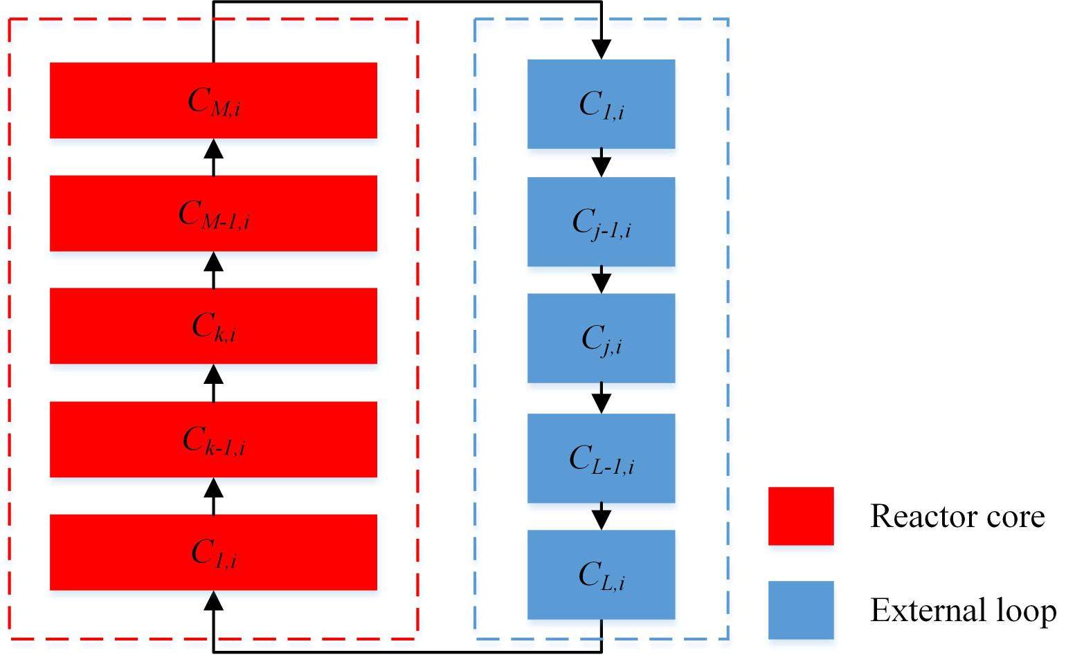 Channeling In Ractor Development of a dynamics model for graphite-moderated channel-type ...