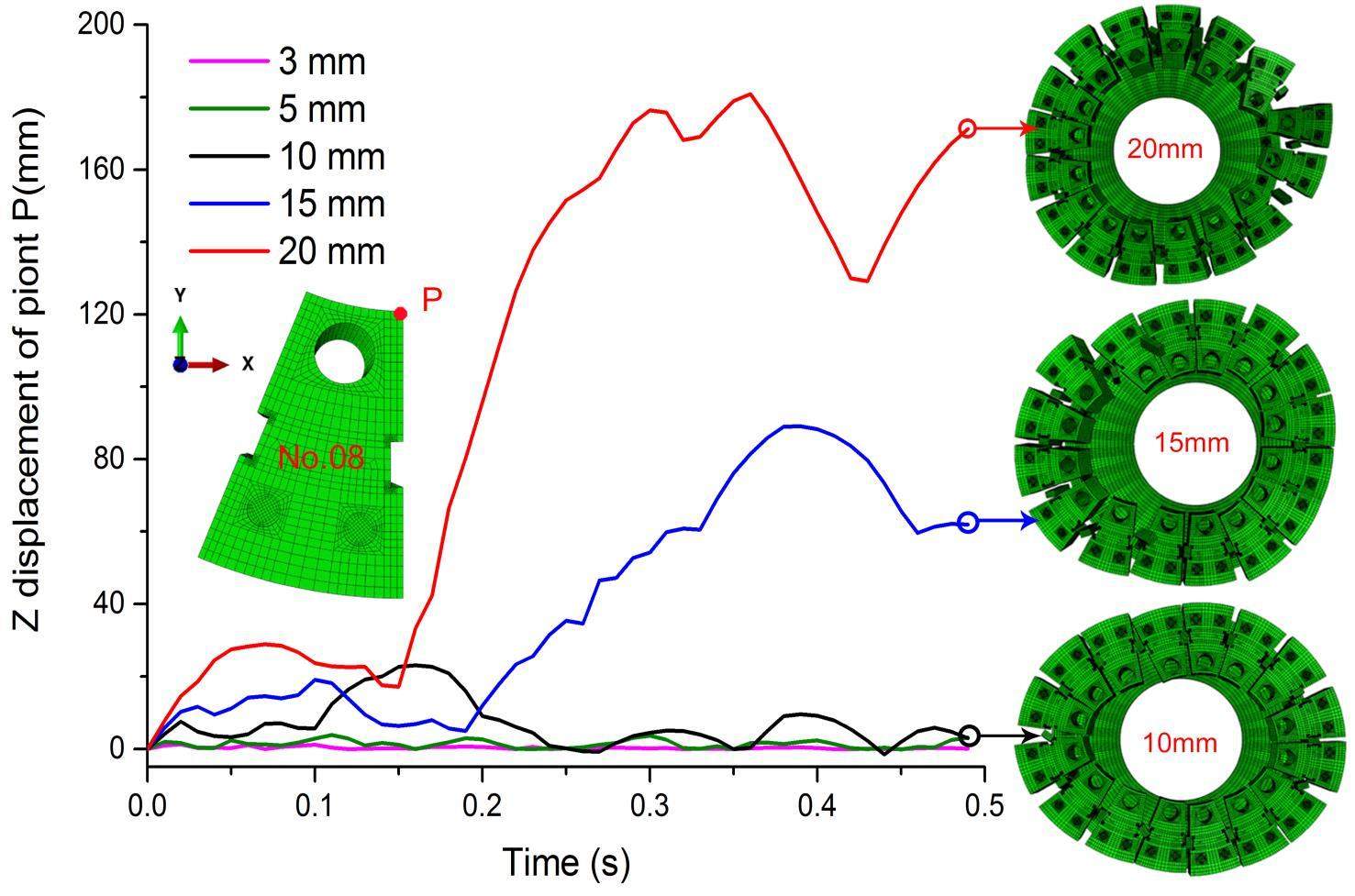 Numerical study of the dynamic characteristics of a single-layer ...
