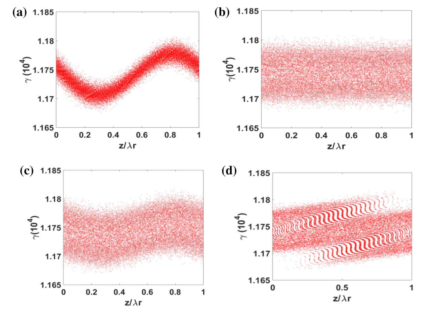 Echo Diffraction Generating femtosecond coherent X-ray pulses in a diffraction-limited ...