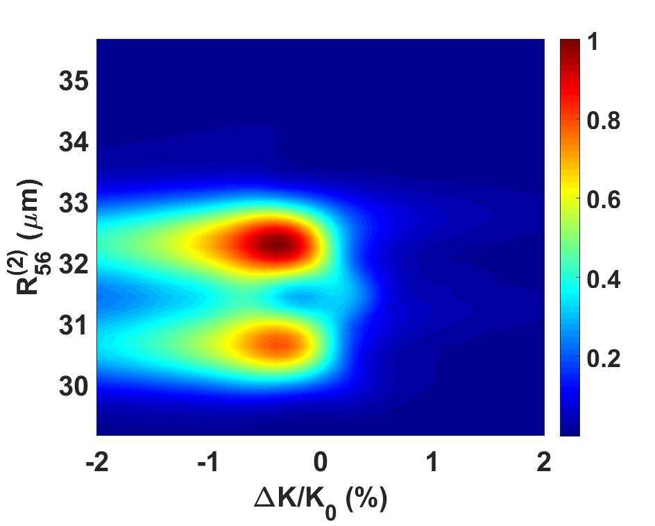 Echo Diffraction Generating femtosecond coherent X-ray pulses in a diffraction-limited ...