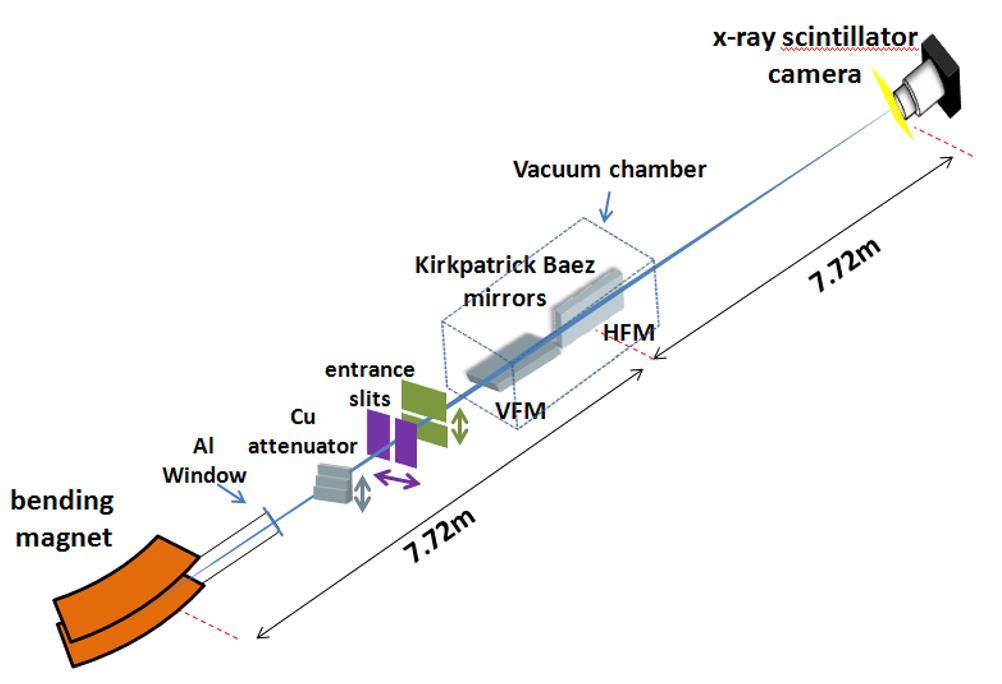 Performance of beam size monitor based on Kirkpatrick–Baez mirror at SSRF