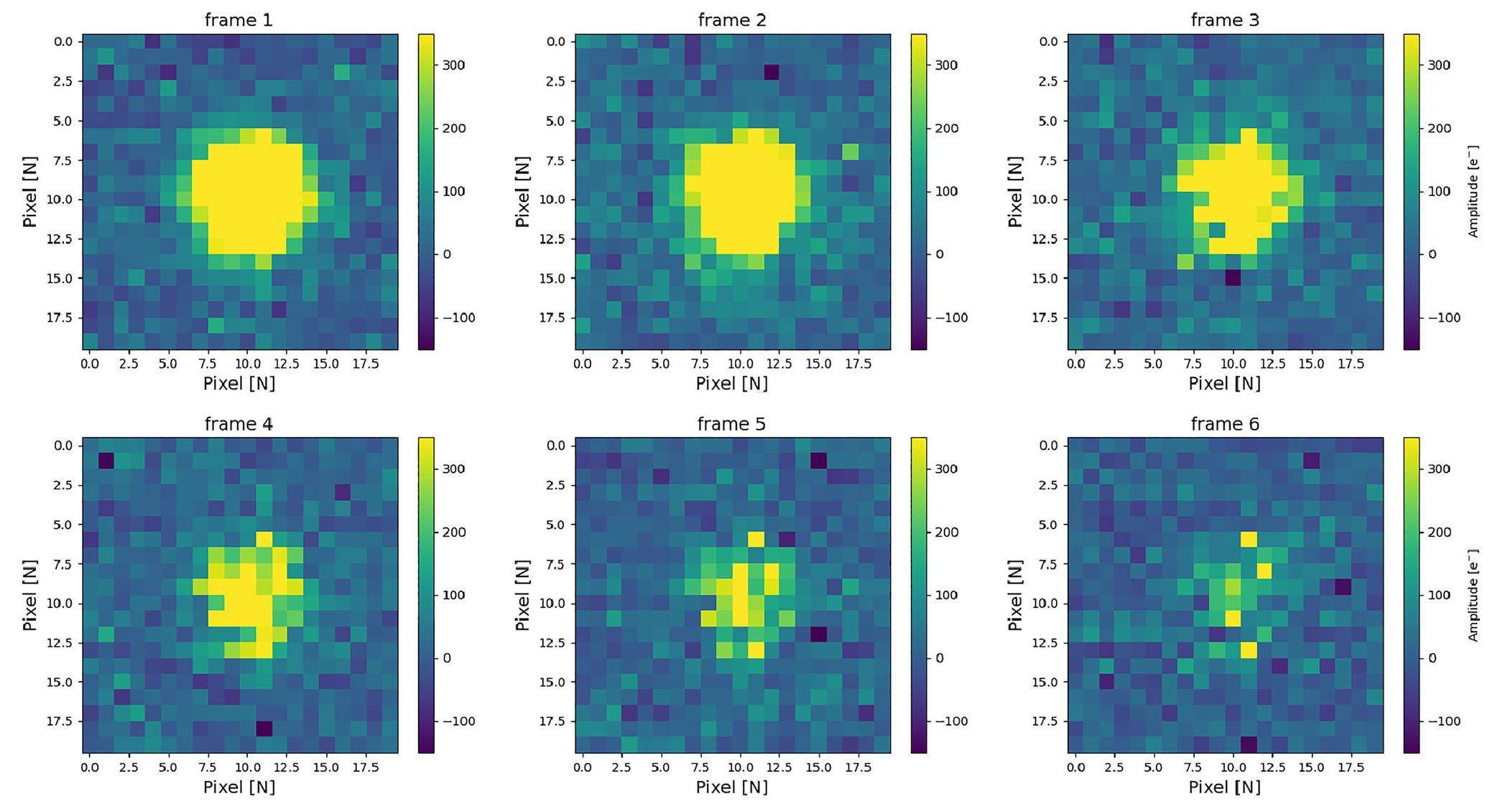 Prototype of single-event effect localization system with CMOS pixel sensor