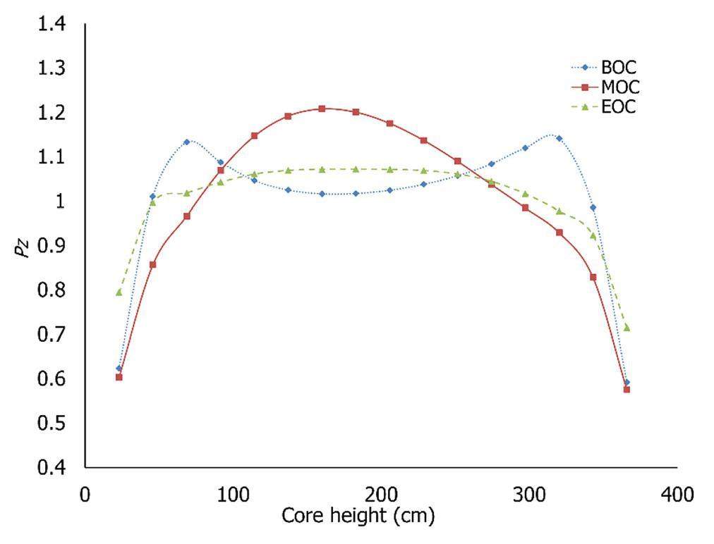 Investigating core axial power distribution with multi-concentration ...