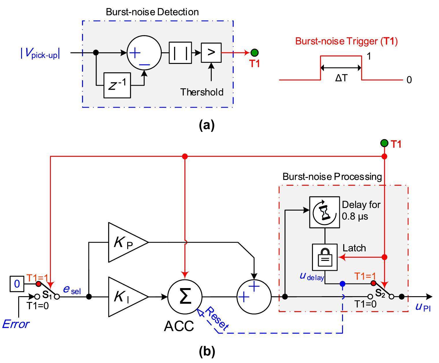 In situ mitigation strategies for field emission-induced cavity faults ...