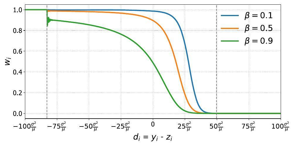Spectral baseline estimation using penalized least squares with weights ...