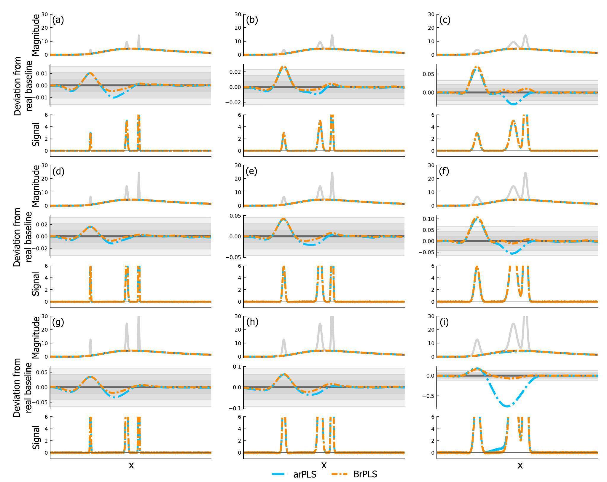 Baseline Estimation Algorithm Spectral baseline estimation using penalized least squares with weights ...