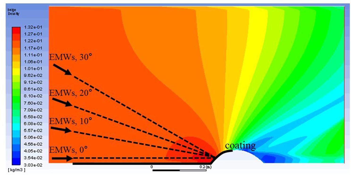 Attenuation characteristics of electromagnetic waves in plasma ...