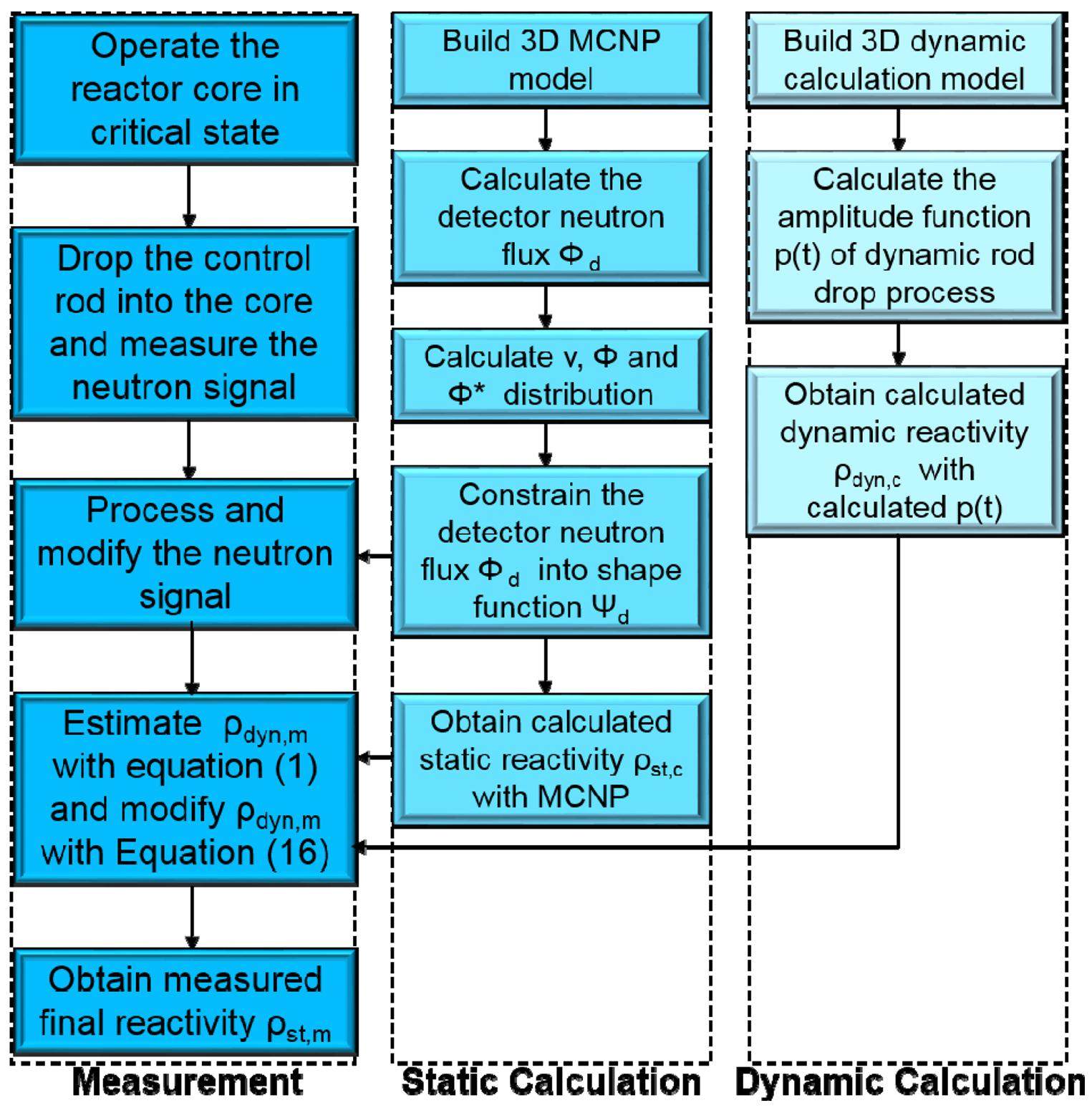 Nuclear Science and Techniques