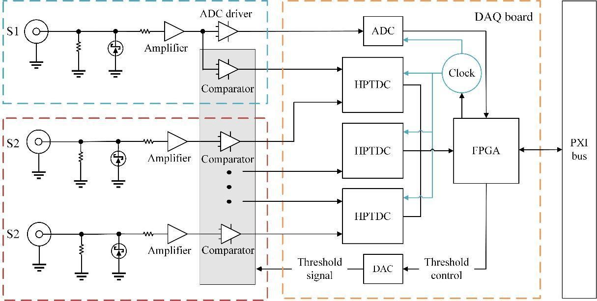 Development of the real-time double-ring fusion neutron time-of-flight ...