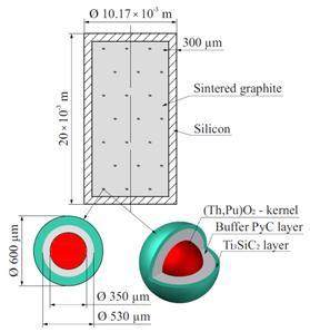 Typ 1017 Nuclear Science and Techniques