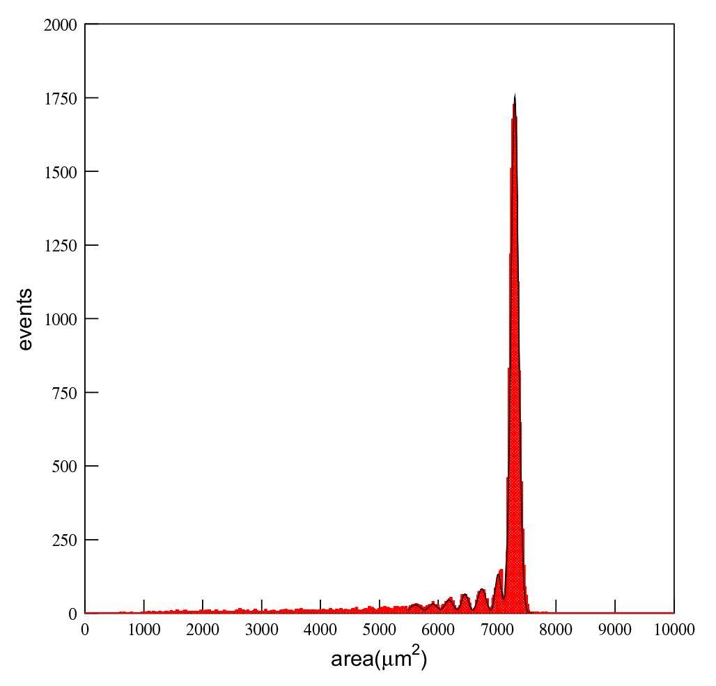Projectile fragment emission in the fragmentation of 56Fe on Al, C, and ...