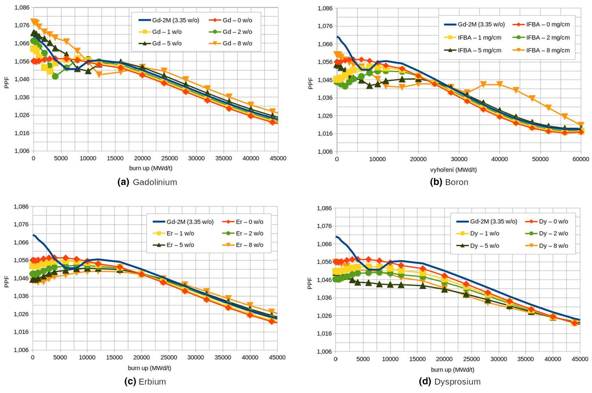 Recommended strategy and limitations of burnable absorbers used in VVER ...