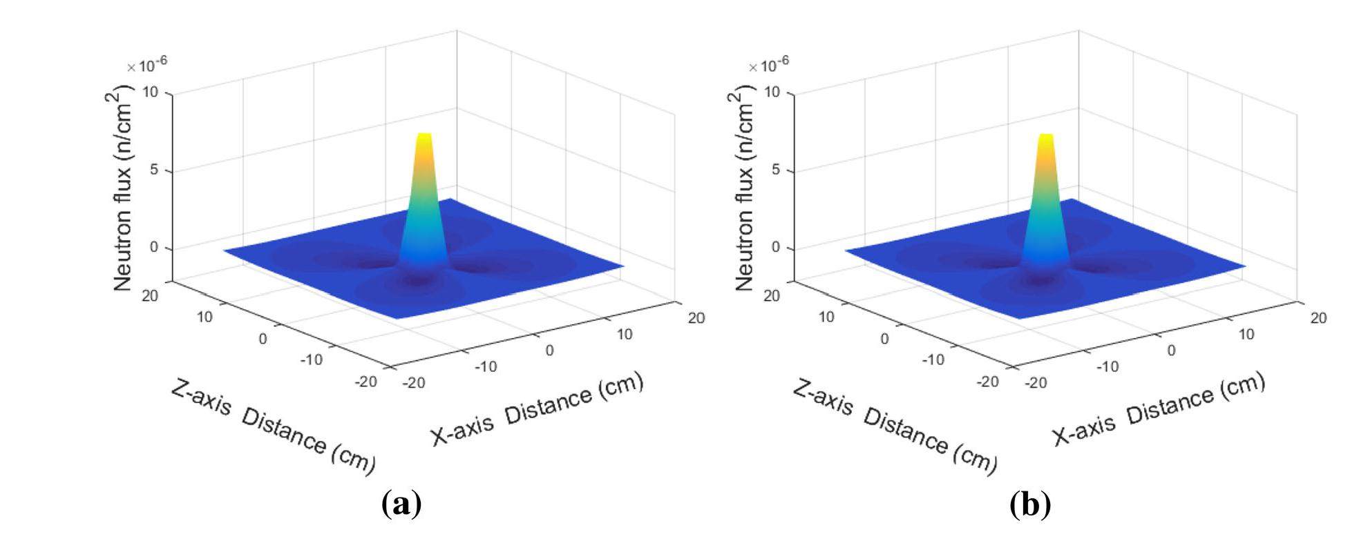 Design of a shielding collimator device for a small-angle monoenergetic ...