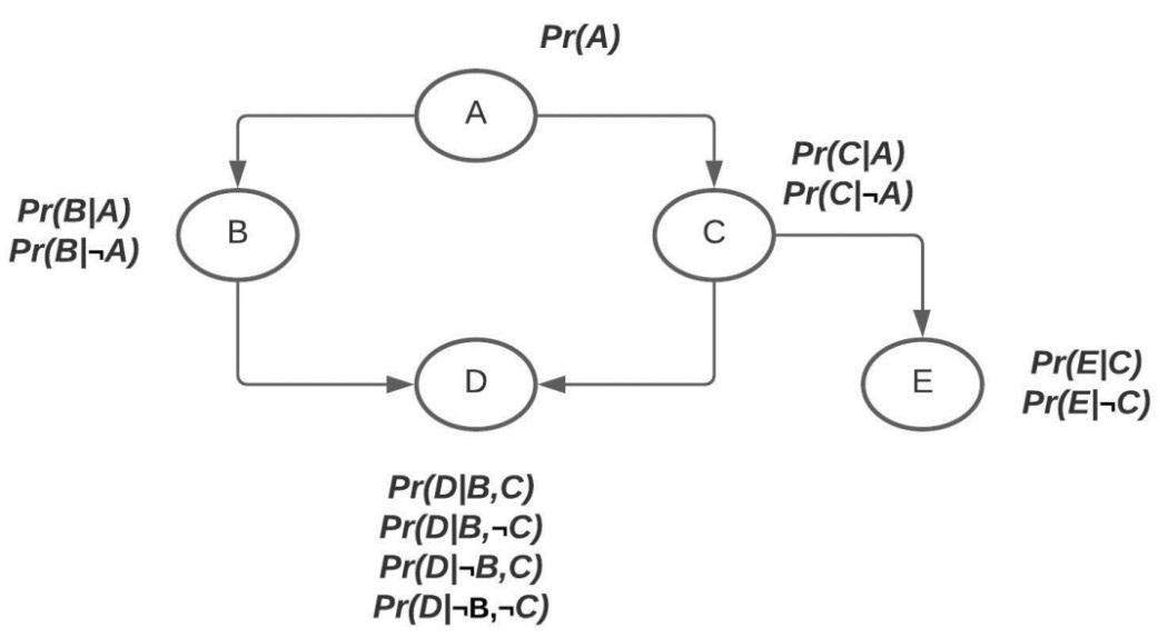 Bayesian belief based model for reliability improvement of the digital ...
