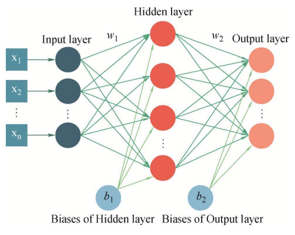 Artificial neural network algorithm for pulse shape discrimination in ...