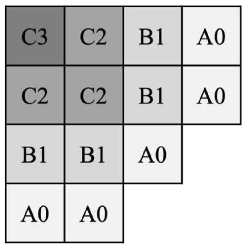 Nuclear design of an integrated Small Modular Reactor based on the APR ...