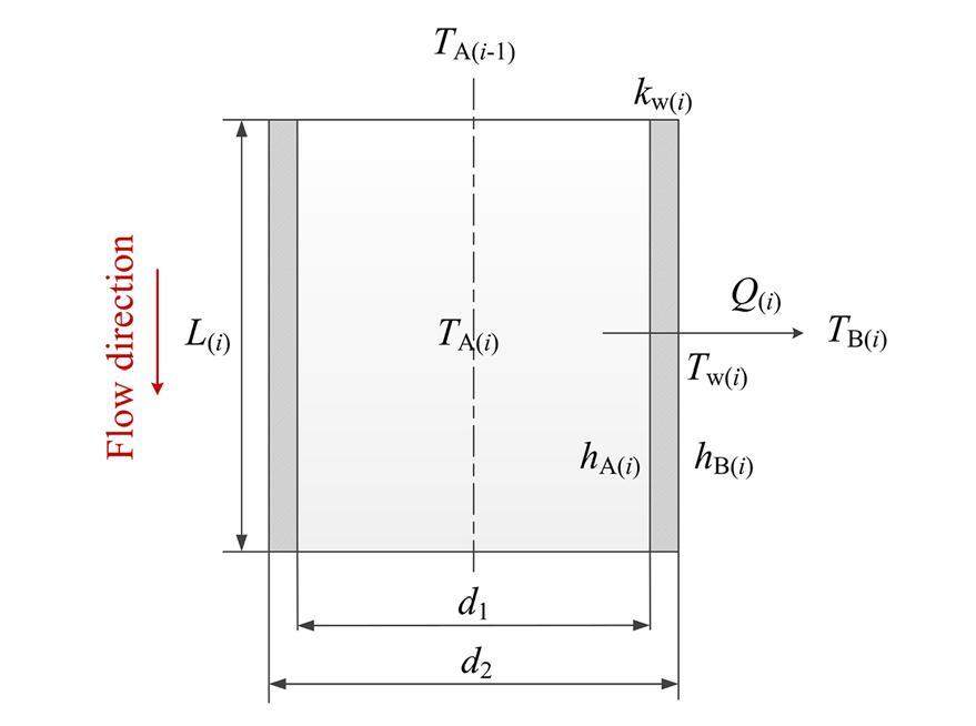 Flixo Thermal Calculation For Unitized System.pdf Transient analysis and optimization of passive residual-heat removal ...