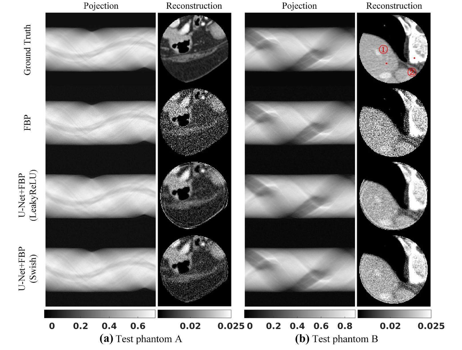 Phantom Image Testing Study on analytical noise propagation in convolutional neural network ...